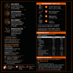 100% Instant Whey Blend- Choco Brownies 250 mg - Image 3