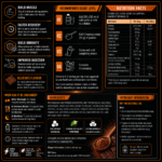 Instant Fuel Whey Protein - Chocolate  500 mg - Image 3